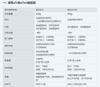 最近值得入手的五款单反微单大盘点：各有什么优势和缺点？