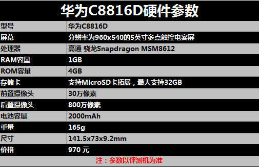 千元机中的佼佼者 华为C8816D实测