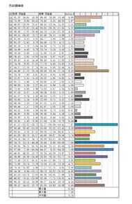 海信叠屏电视X65F首测：画质硬 颜值还满分