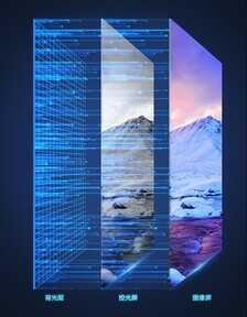 海信叠屏电视X65F首测：画质硬 颜值还满分