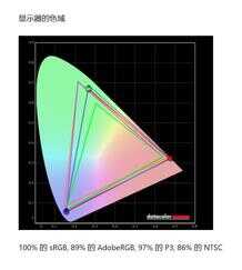 海信叠屏电视X65F首测：画质硬 颜值还满分