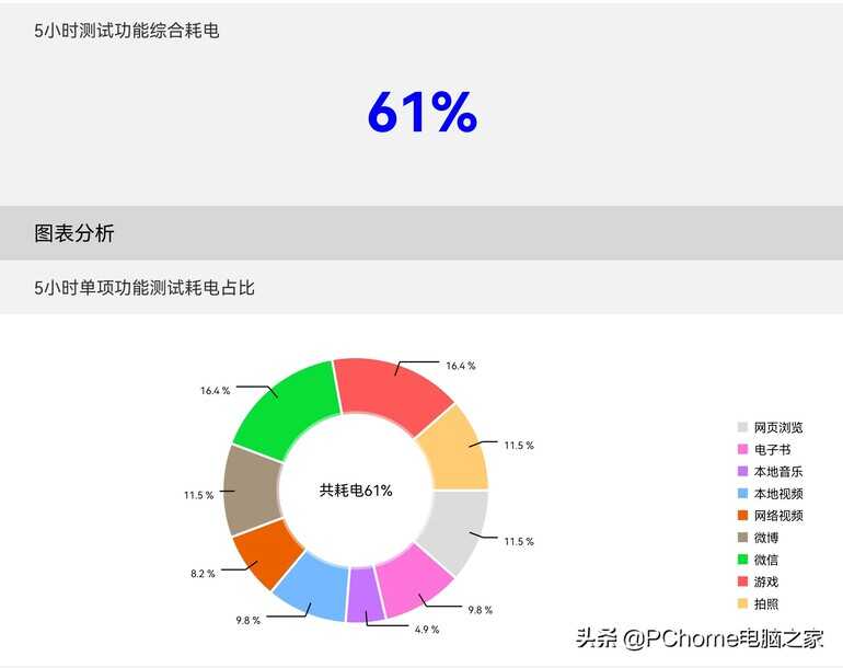 华为Mate X2典藏版评测：5G加持的折叠屏巅峰之作