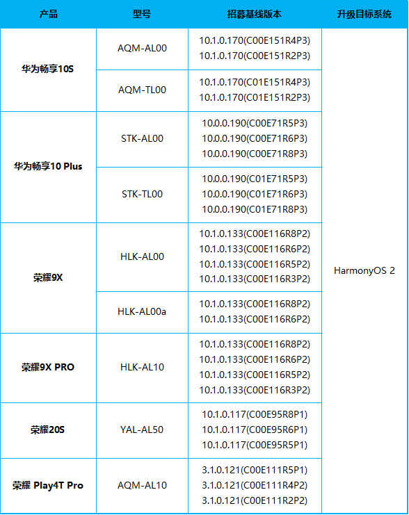 荣耀10，4年前发布的手机，为啥现在还如此受欢迎？
