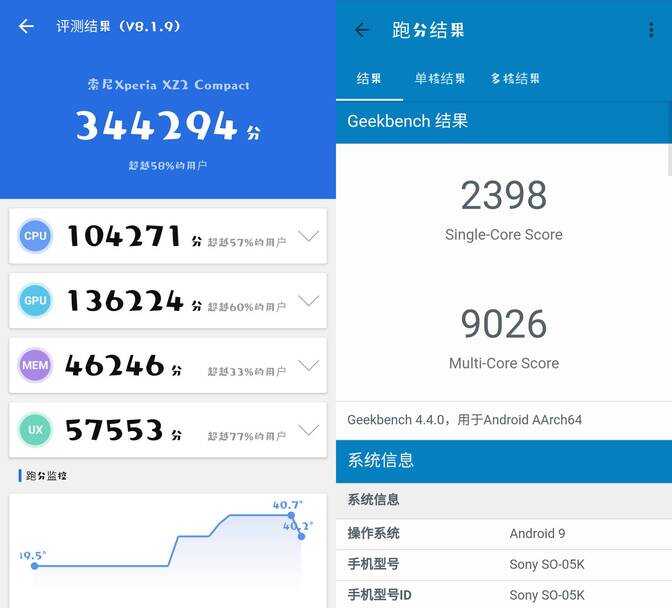 索尼Xperia XZ2 Compact测评：最后一款小屏手机 最强的小屏旗舰