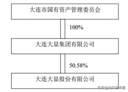 国产手机发展史（12）大显手机