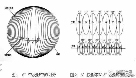 手持GPS的校正方法