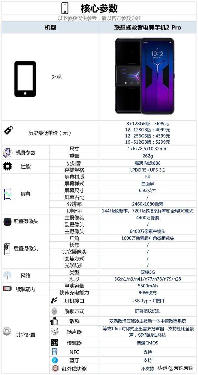 联想拯救者电竞手机2 Pro配置怎么样，有哪些亮点和不足？