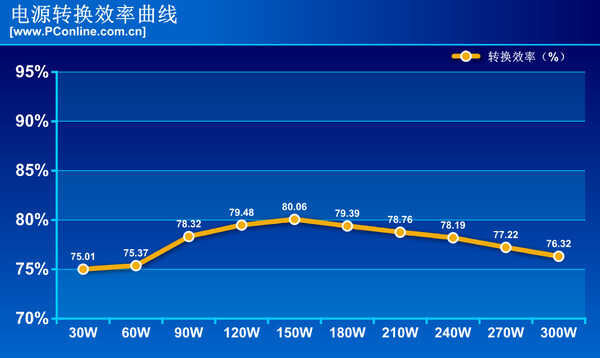 航嘉最经典300W电源没有之一 ：它升级了但更骚了?