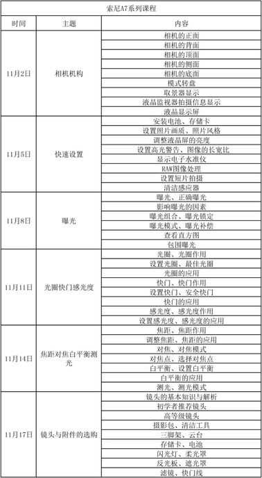 索尼相机入门学习手册，零基础不容错过