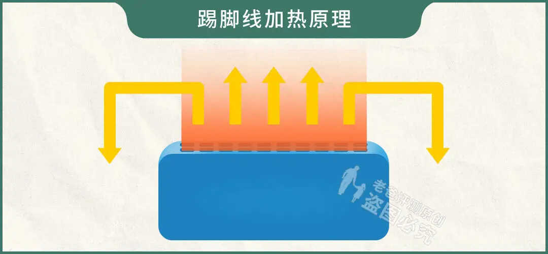 冬天取暖全靠“抖”?5款取暖器评测让你冬日暖洋洋