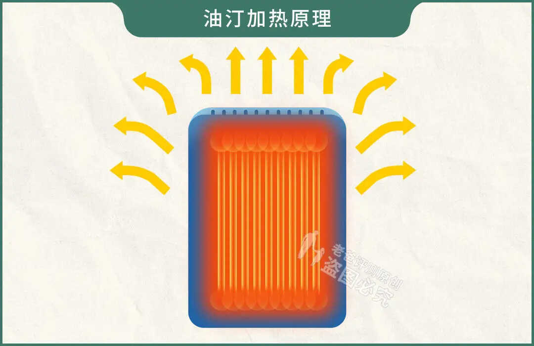 冬天取暖全靠“抖”?5款取暖器评测让你冬日暖洋洋