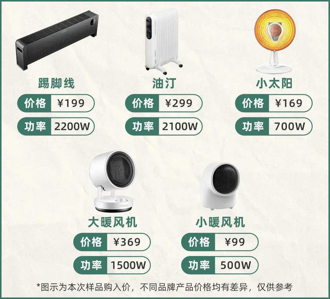 冬天取暖全靠“抖”?5款取暖器评测让你冬日暖洋洋
