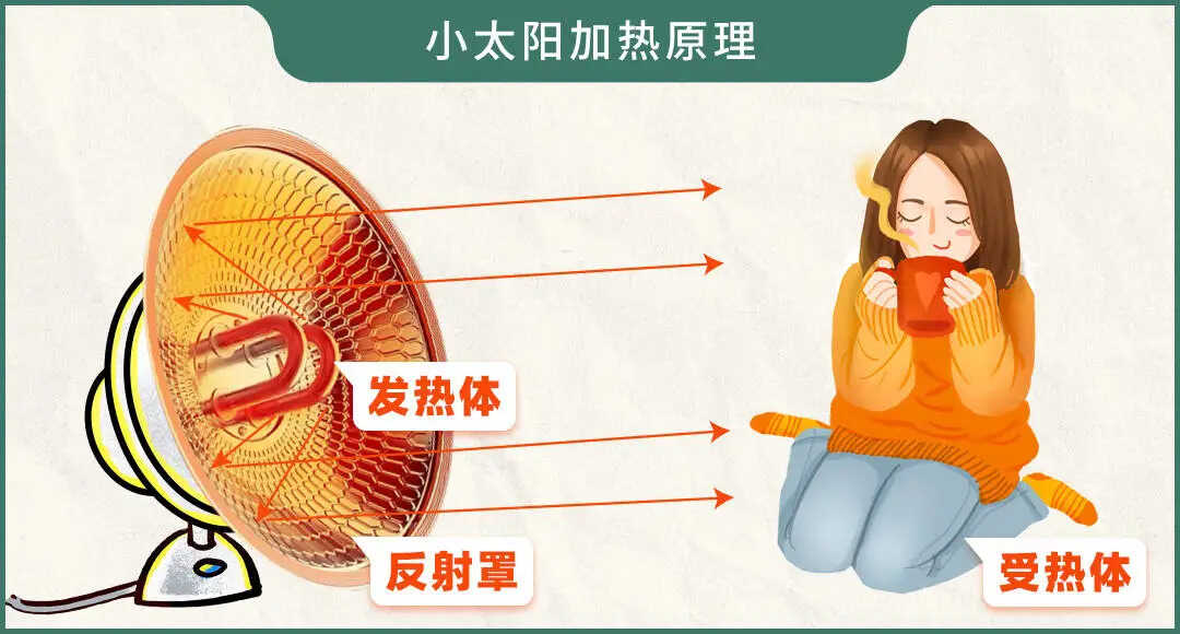 冬天取暖全靠“抖”?5款取暖器评测让你冬日暖洋洋
