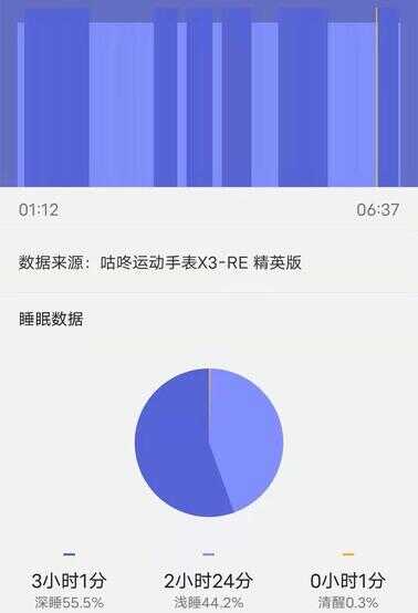 肉身详测codoon 咕咚 X3-RE 智能运动手表