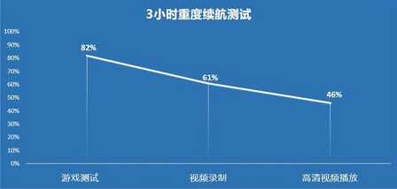 折叠屏也能防水，三星Galaxy Z Fold3 5G全面测评