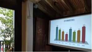 好用的商务投影仪选购，看这篇就够了