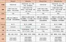 苹果官网更新完毕 iPhone6s详细配置参数一览