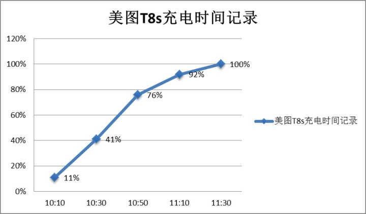 美颜神器名不虚传 美图T8s上手评测