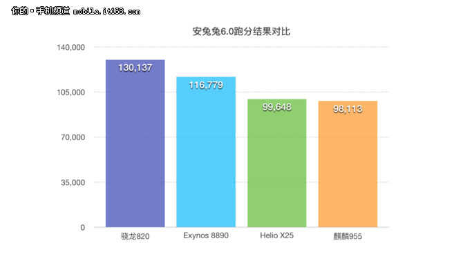 LG G5评测：模块化+双摄像头