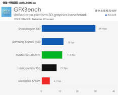 LG G5评测：模块化+双摄像头