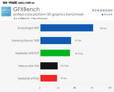 LG G5评测：模块化+双摄像头