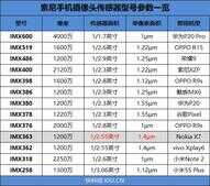 蔡司认证+骁龙710!Nokia X7评测:这才是诺粉的信仰机