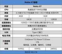 蔡司认证+骁龙710!Nokia X7评测:这才是诺粉的信仰机