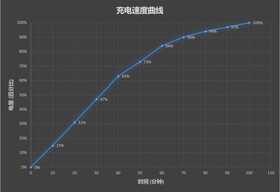 千元三摄！联想Z5s评测：骁龙710性价比最强机