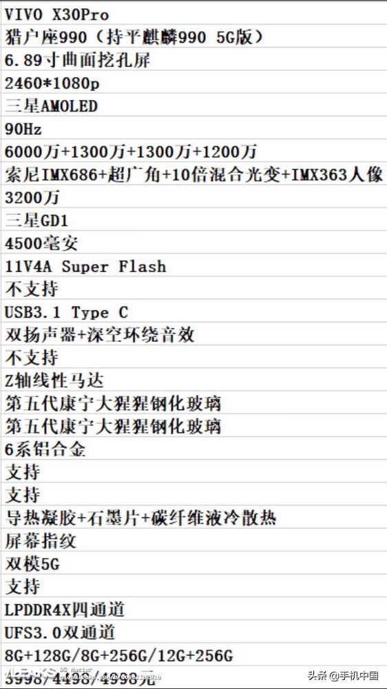 vivo X30系列完整配置曝光 全系支持5G/或3198元起