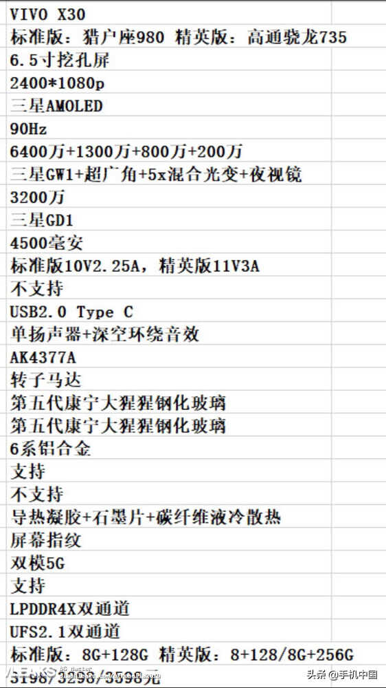 vivo X30系列完整配置曝光 全系支持5G/或3198元起