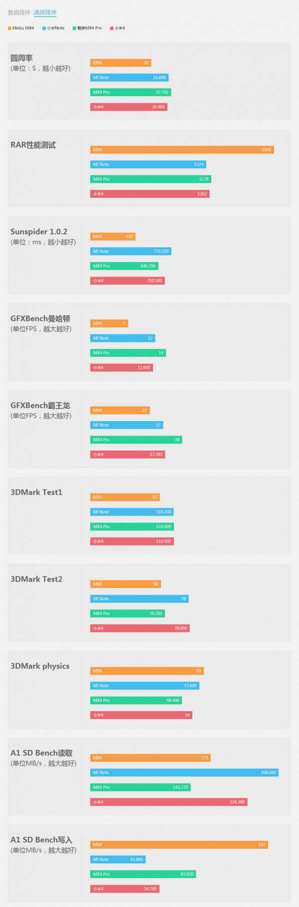 我才是王者？魅族MX4 Pro详细评测