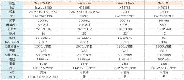 我才是王者？魅族MX4 Pro详细评测