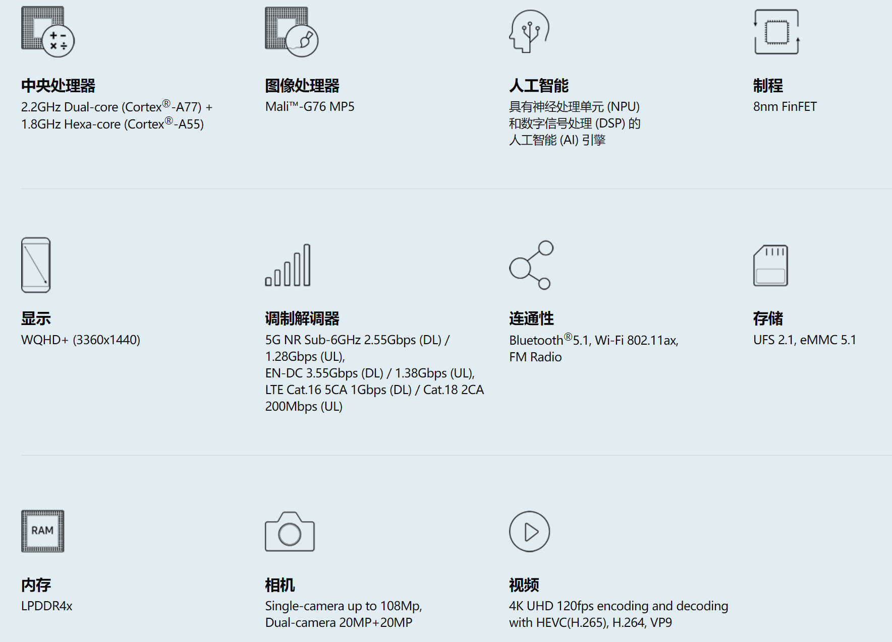 三星Exynos 980相当于哪款骁龙处理器？也就是骁龙750G的水平