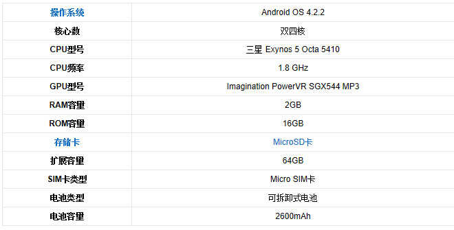 三星Galaxy S4简评，4年前的旗舰