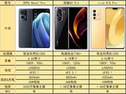 照片美美心情好,这三台自拍手机让你快乐每一天