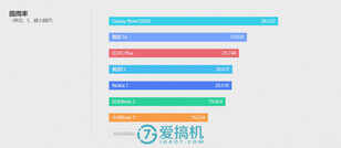 卓尔不群的最佳绿叶！魅蓝 E3 详细评测：这才是魅族真旗舰！