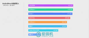 卓尔不群的最佳绿叶！魅蓝 E3 详细评测：这才是魅族真旗舰！