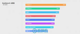 卓尔不群的最佳绿叶！魅蓝 E3 详细评测：这才是魅族真旗舰！