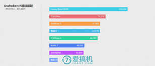 卓尔不群的最佳绿叶！魅蓝 E3 详细评测：这才是魅族真旗舰！