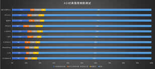 卓尔不群的最佳绿叶！魅蓝 E3 详细评测：这才是魅族真旗舰！