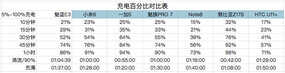 卓尔不群的最佳绿叶！魅蓝 E3 详细评测：这才是魅族真旗舰！