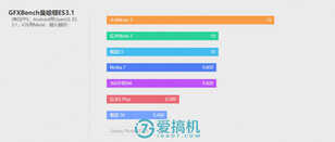 卓尔不群的最佳绿叶！魅蓝 E3 详细评测：这才是魅族真旗舰！