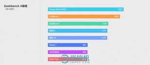 卓尔不群的最佳绿叶！魅蓝 E3 详细评测：这才是魅族真旗舰！