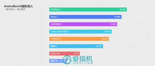 卓尔不群的最佳绿叶！魅蓝 E3 详细评测：这才是魅族真旗舰！