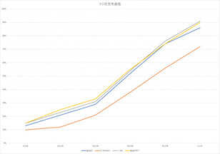 卓尔不群的最佳绿叶！魅蓝 E3 详细评测：这才是魅族真旗舰！