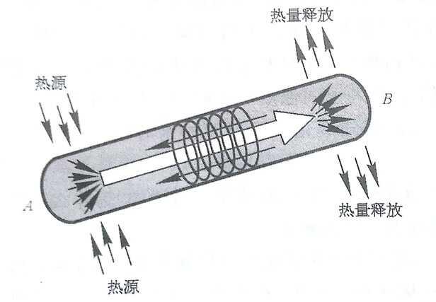 热管散热技术原理（热管的结构和应用）