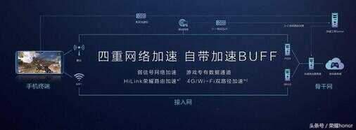 开启AI速度革命！荣耀V10超详细评测首发！
