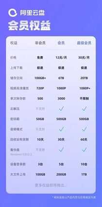 超良心的云盘来了,非会员不限速