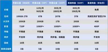 超良心的云盘来了,非会员不限速