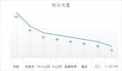 撩妹之余，无声不欢 乐檬3评测